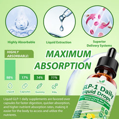 Sugar-free lemon-flavored GLP-1 Drops bottle