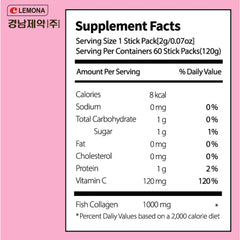 Blister pack illustrations of the collagen sticks