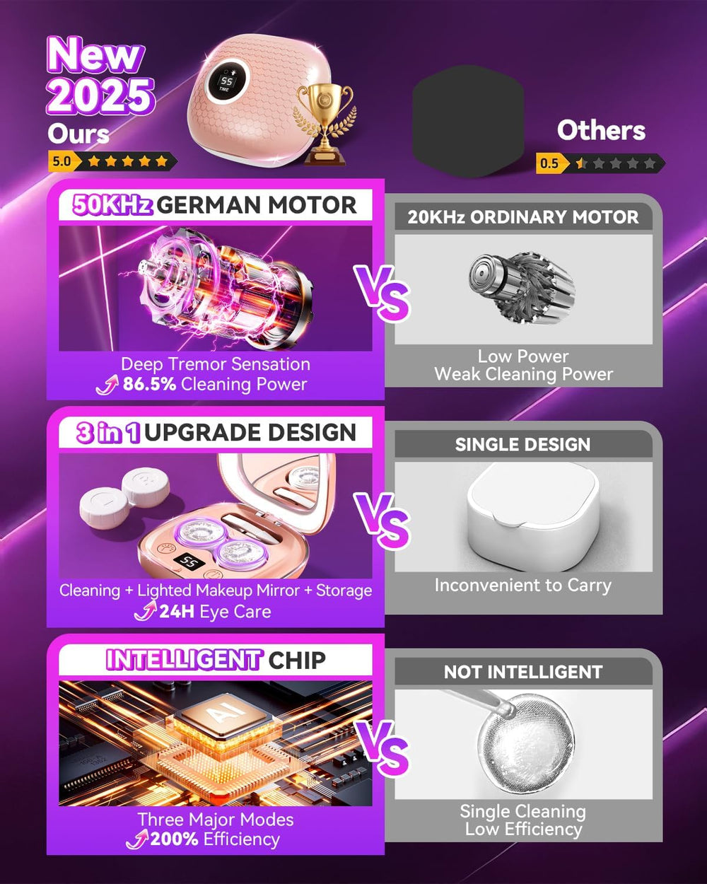 50KHz German motor label on cleaner