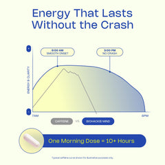 Lion’s Mane mushroom and brain-boosting visuals