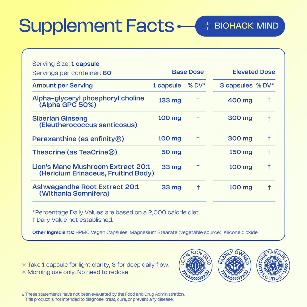 Synergy of nootropics blending ingredients
