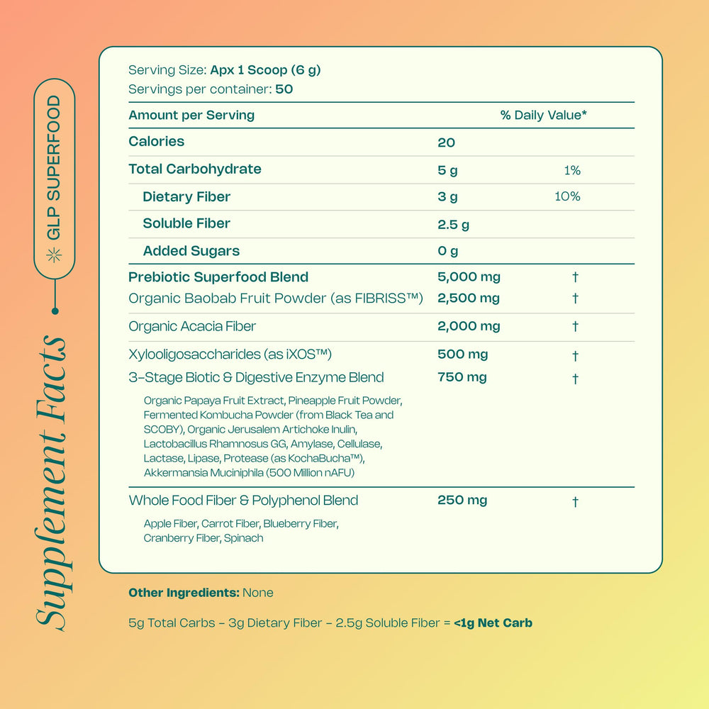Ingredients and gut health concept art for LevelUp GLP