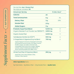 Ingredients and gut health concept art for LevelUp GLP