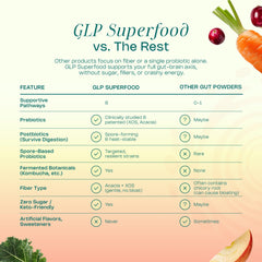 Prebiotic fiber and resilient probiotics imagery