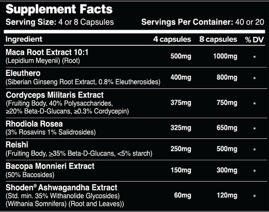 Close-up of Leviathan Vizure capsules with Maca Root and adaptogenic herbs