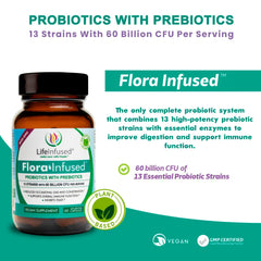 AstraZyme enzyme blend and prebiotic Sunfiber from Life Infused