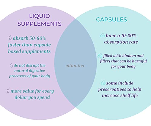 Serving size illustration showing 1 tablespoon (50 mg ALA)