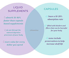 Serving size illustration showing 1 tablespoon (50 mg ALA)