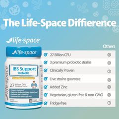 Concept of IBS relief with reduced bloating and gas