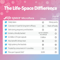 Lifestyle scene of a woman taking a daily probiotic supplement