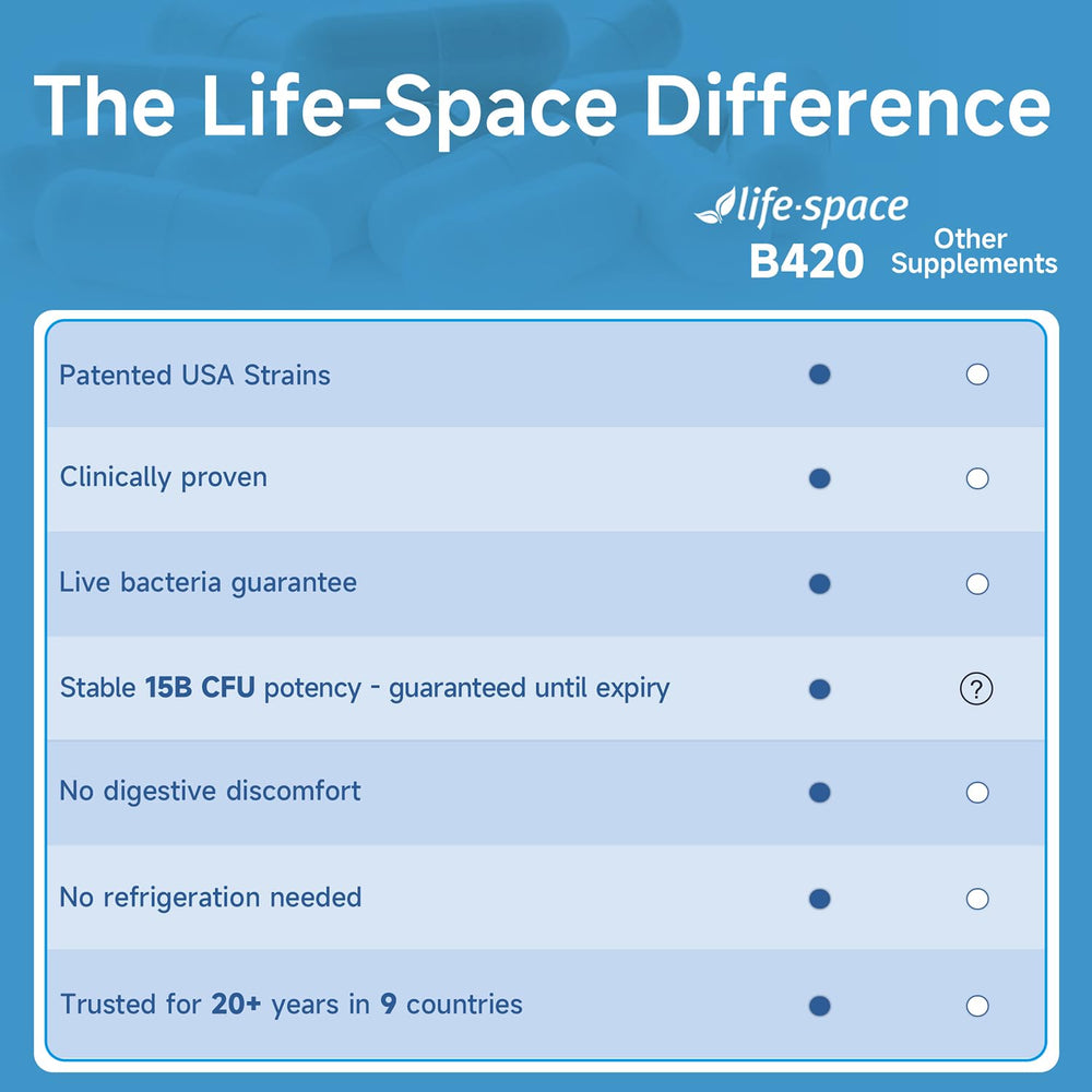 GFU minimum 15B CFU guarantee graphic