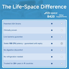 GFU minimum 15B CFU guarantee graphic