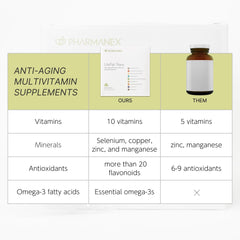 Graphic showing enhanced nutrient absorption with LifePak Nano