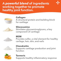 Product label highlighting joint support blend