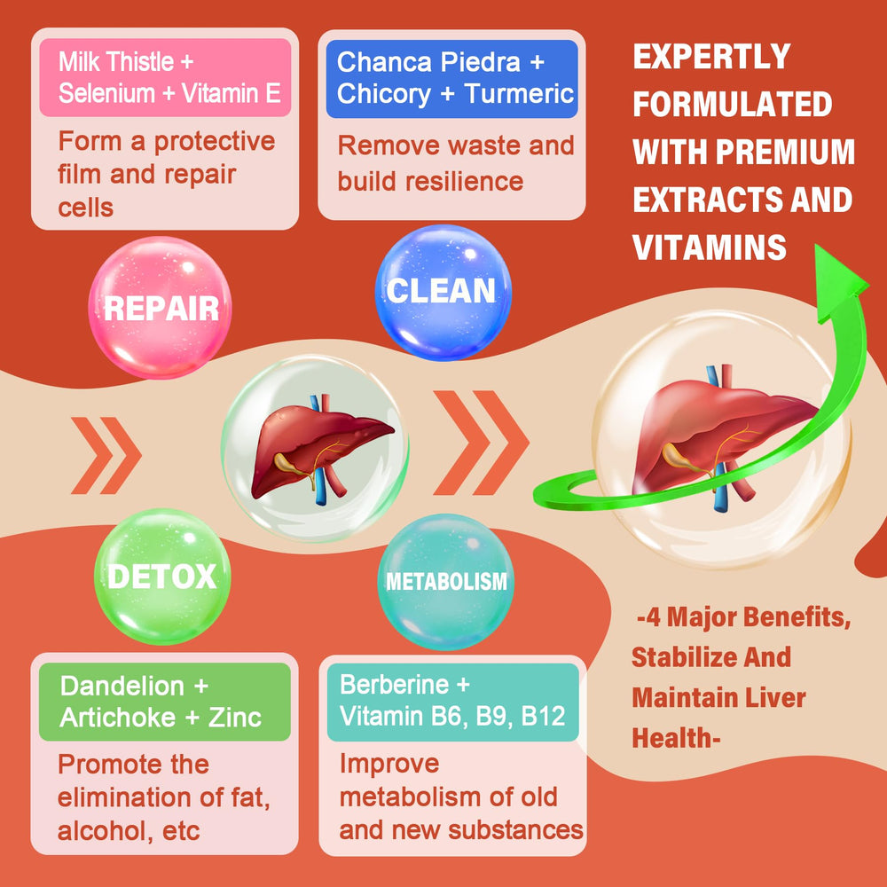 LILICARE Milk Thistle detox gummies closeup emphasizing vibrant gummies and botanicals.