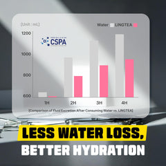 LINGTEA oral IV solution packet highlights convenient quick-use electrolyte support.