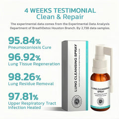 Linpel cleansing spray mist application captures a gentle diffuser-like spray