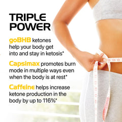 Visual of energy and focus for keto dieting