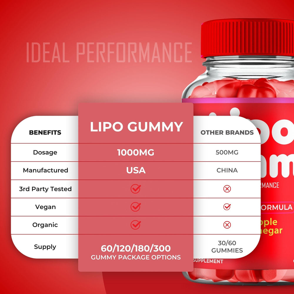Close-up of Lipo Gummy gummies