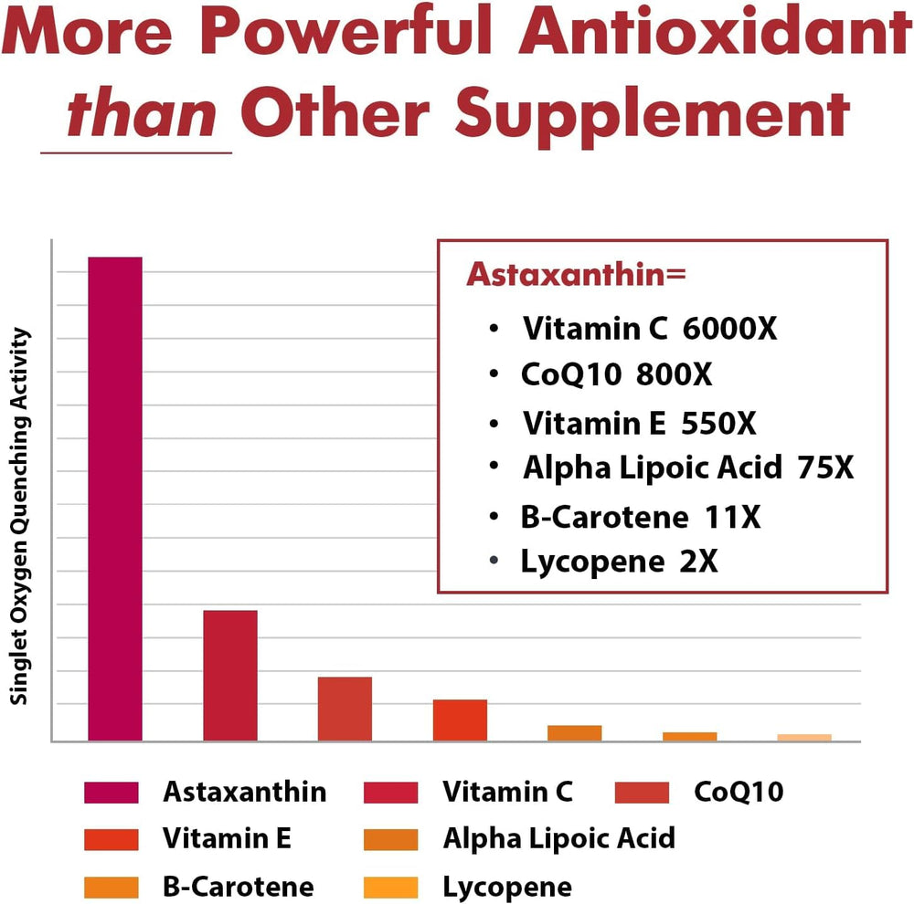 Osasuna Liposomal Astaxanthin softgels 24 mg