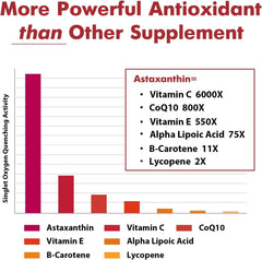 Osasuna Liposomal Astaxanthin softgels 24 mg