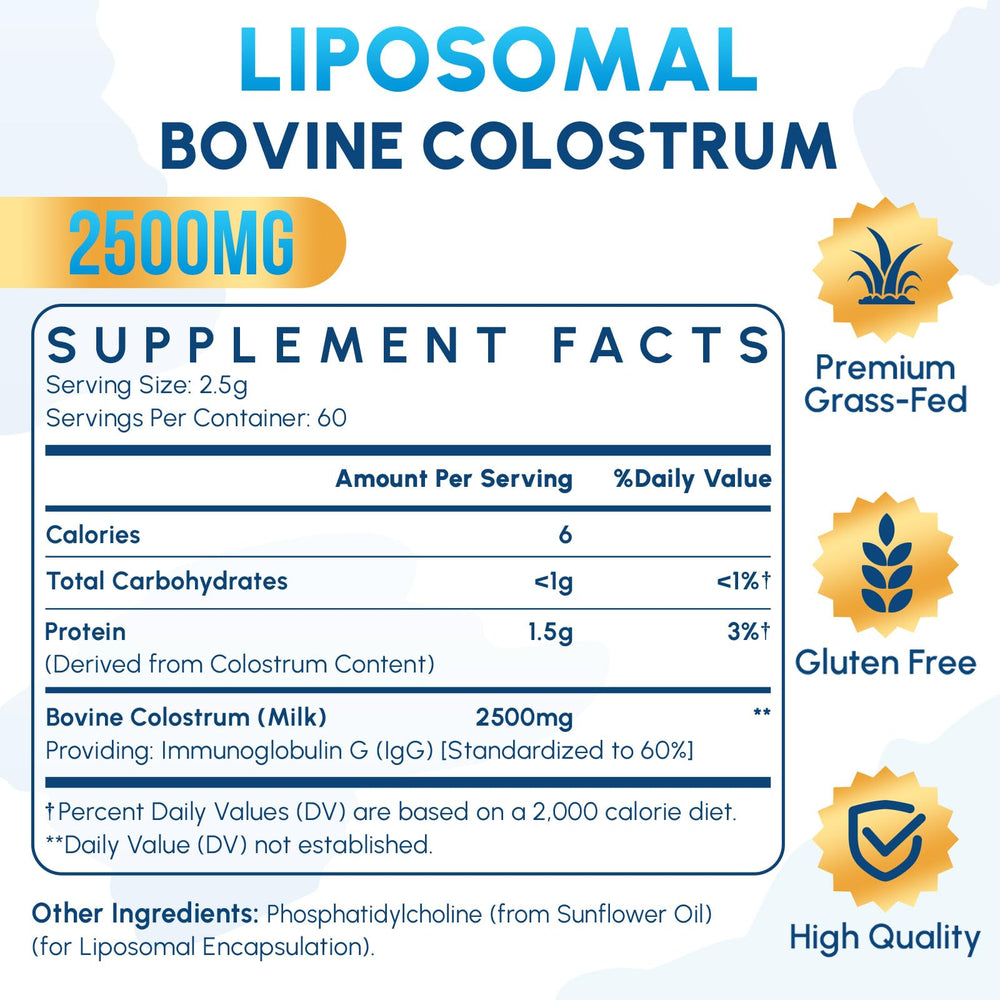 Diagram illustrating liposomal delivery and enhanced absorption