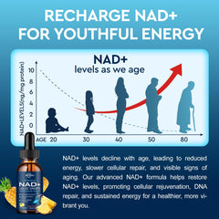 Liposomal delivery technology for better bioavailability