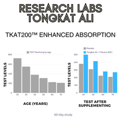 Liposomal TKAT200 delivery with capsules