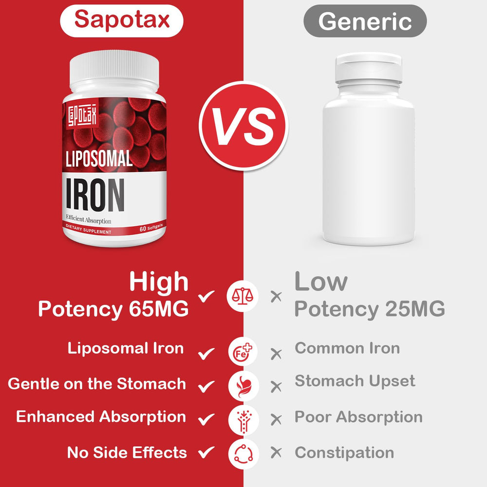 Dairy-free and gluten-free iron supplement ingredients