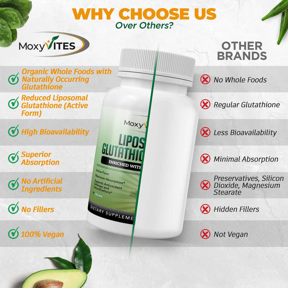 Illustration of liposomal delivery technology