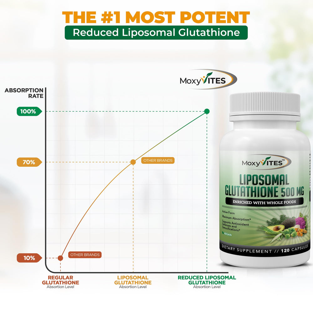 Label highlighting active form: reduced L-Glutathione (GSH)