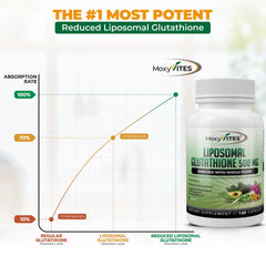 Label highlighting active form: reduced L-Glutathione (GSH)