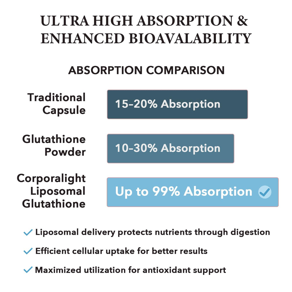 Active form L-Glutathione Reduced icon with supplement label