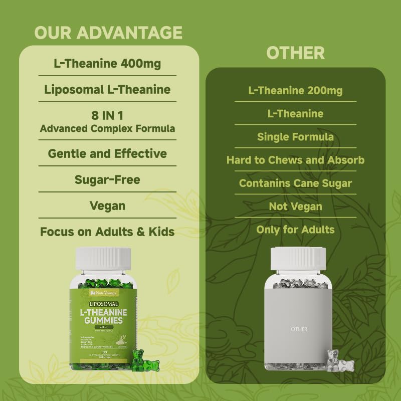 Adults serving showing two gummies (400mg) of L-Theanine