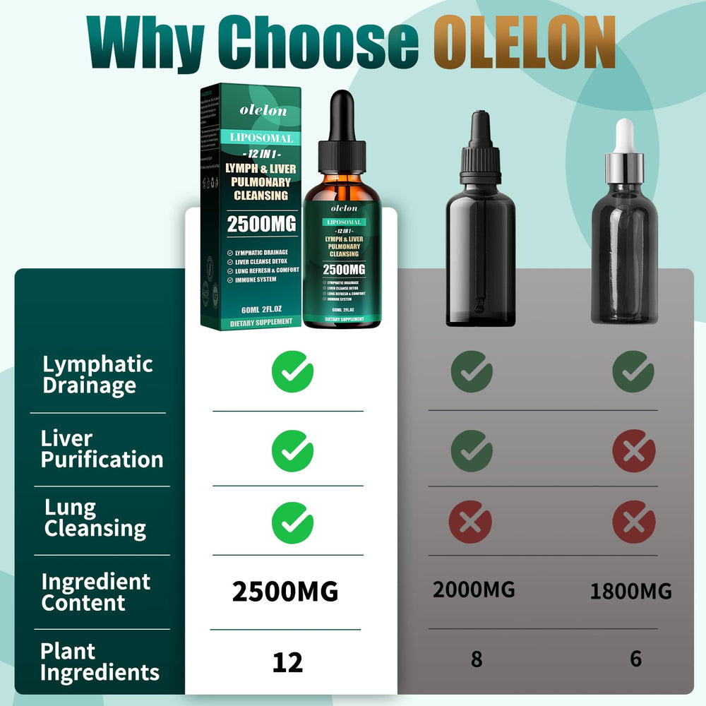 Front view of Liposomal Lymph-Liver-Lung Cleanse Drops bottle and packaging