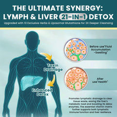 Liposomal Glutathione 100mg with advanced delivery system