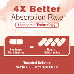 Bone health support from liposomal multivitamin for women 50+