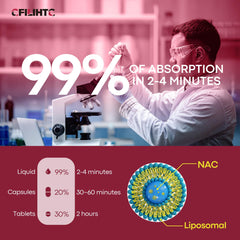 Icons representing immune support and liver detox