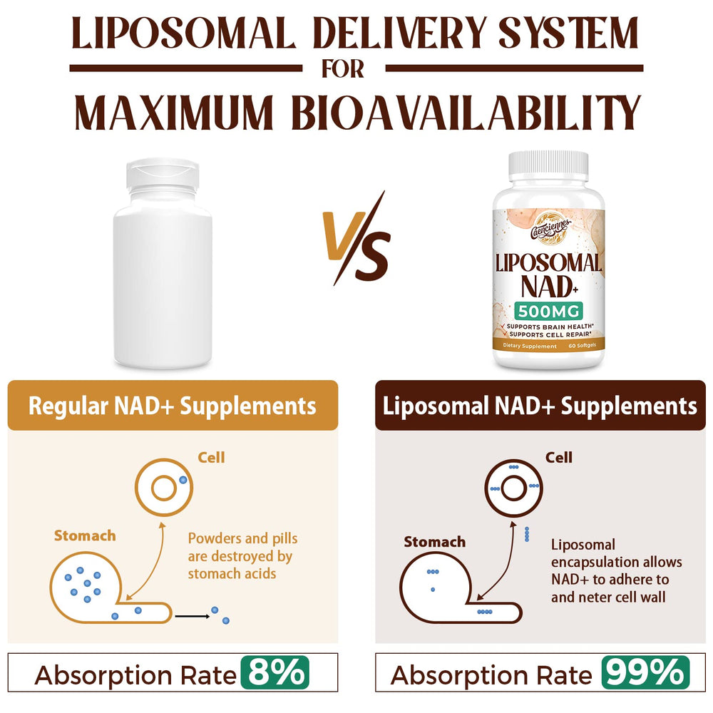 Graphic comparing True NAD+ vs Nicotinamide Riboside