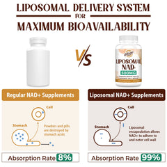 Graphic comparing True NAD+ vs Nicotinamide Riboside