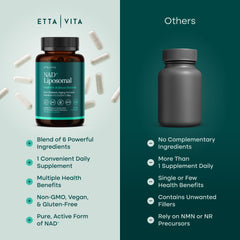 Ingredients display: Resveratrol, Urolithin A, CoQ10, Giloy and NAD+ 500mg