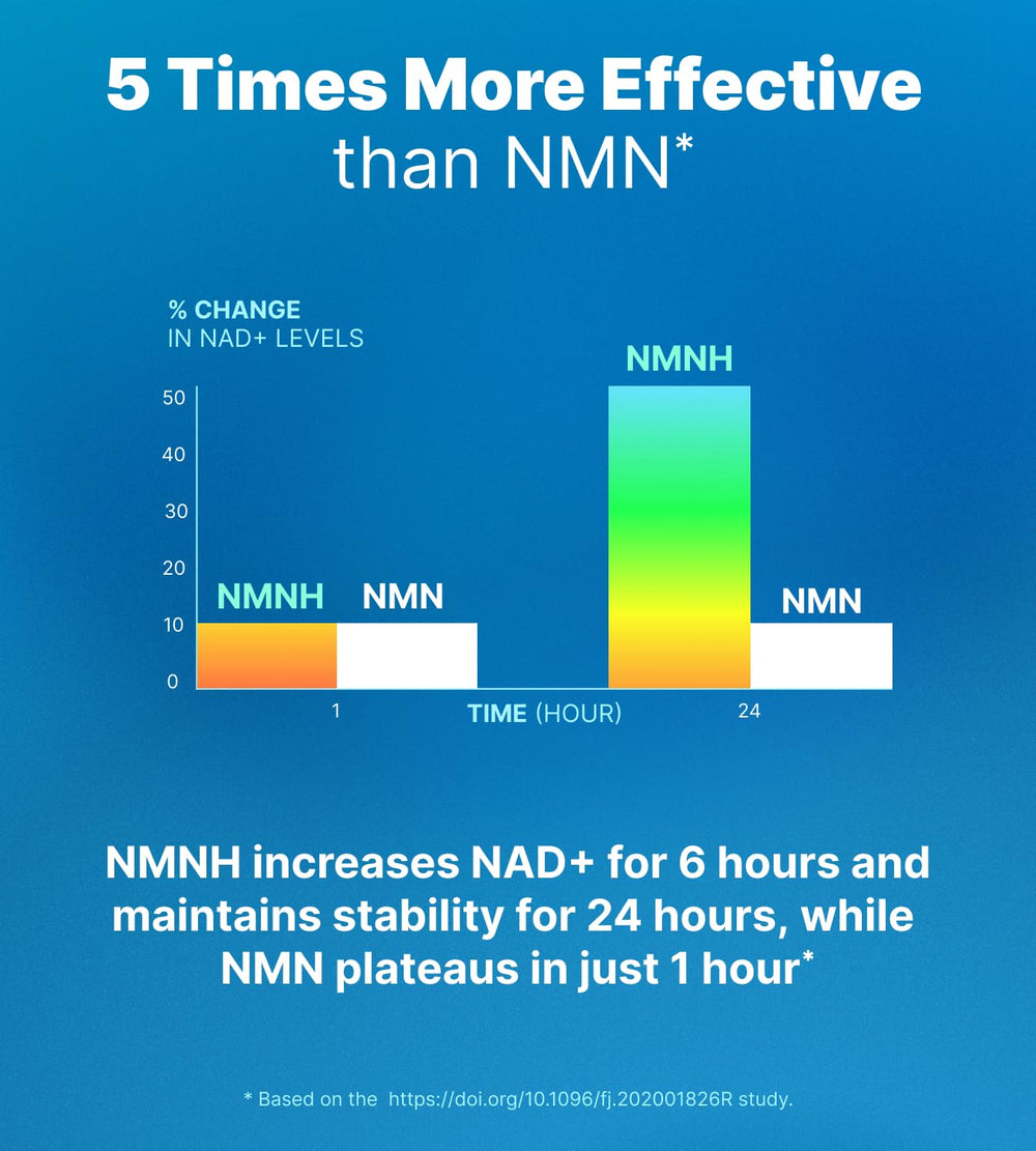Front view of Liposomal NMNH 500mg bottle on white background