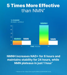 Front view of Liposomal NMNH 500mg bottle on white background