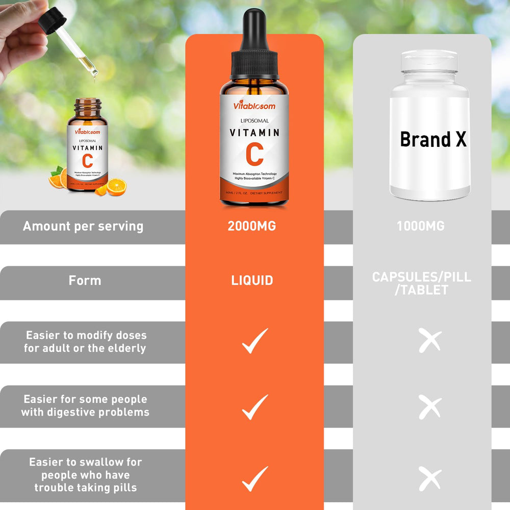 Adults taking Liposomal Vitamin C Liquid Drops