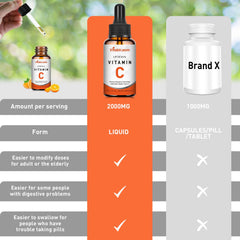 Adults taking Liposomal Vitamin C Liquid Drops