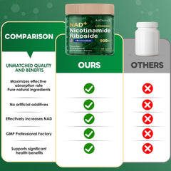 Capsules showing liposomal delivery technology