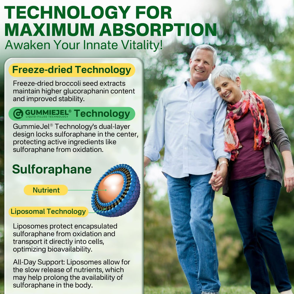 60-count bottle of liposomal sulforaphane gummies
