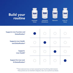 Lipotropic Detox label detail highlights ingredients for informed choices