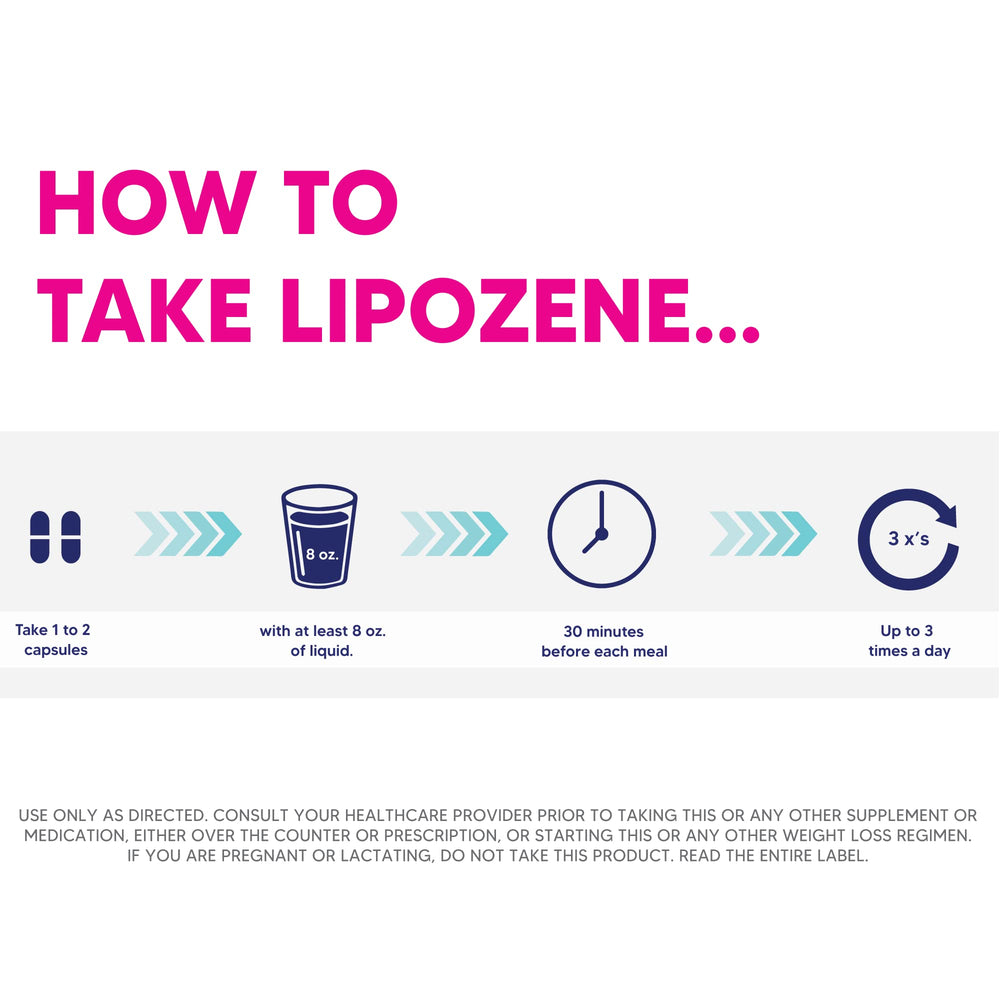 Lipozene bottle label highlights ingredients for informed decisions