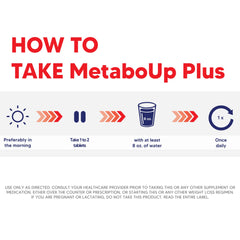 Lipozene pre-meal routine with capsules before dining